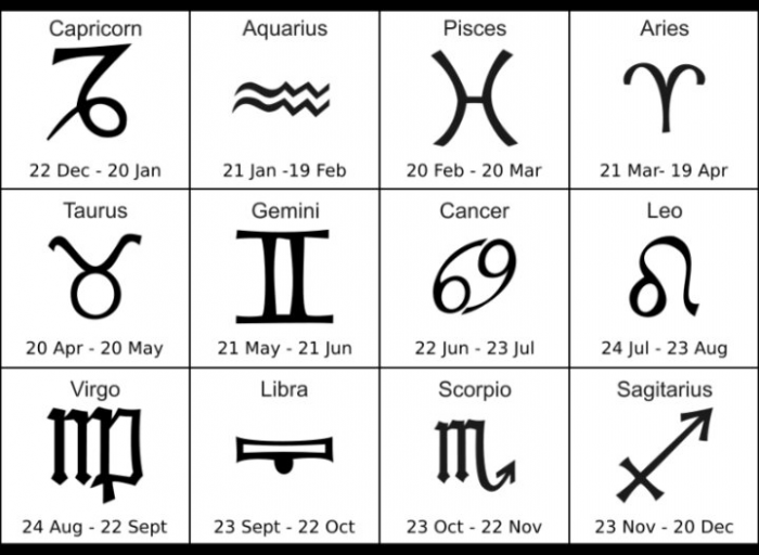 According To Fbi Statistics This Is The Most Dangerous Zodiac Sign 1510